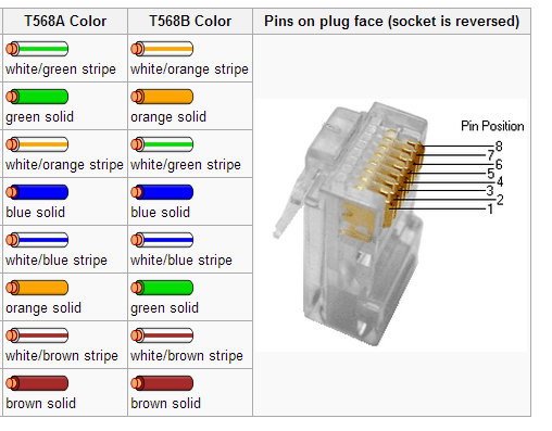 Patch Panel Color Coding And Termination