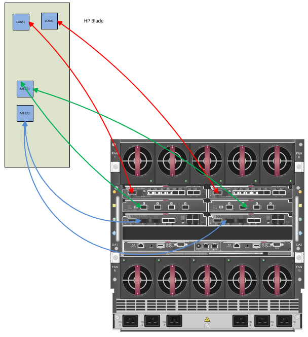 Hp virtual connect manager настройка