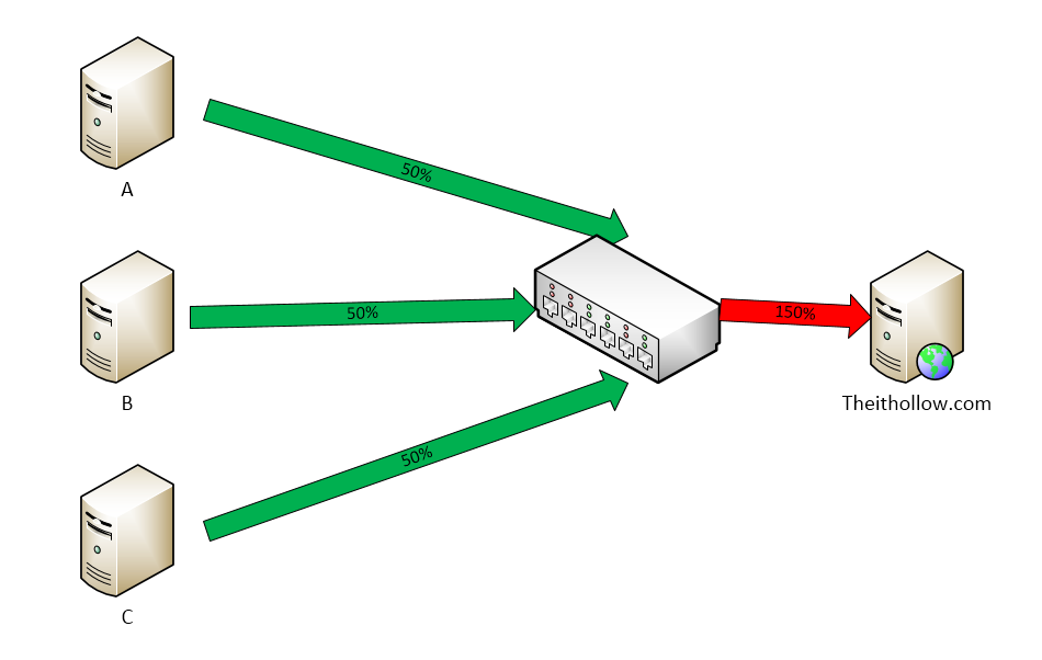 Функция flow control в медиаконвертерах