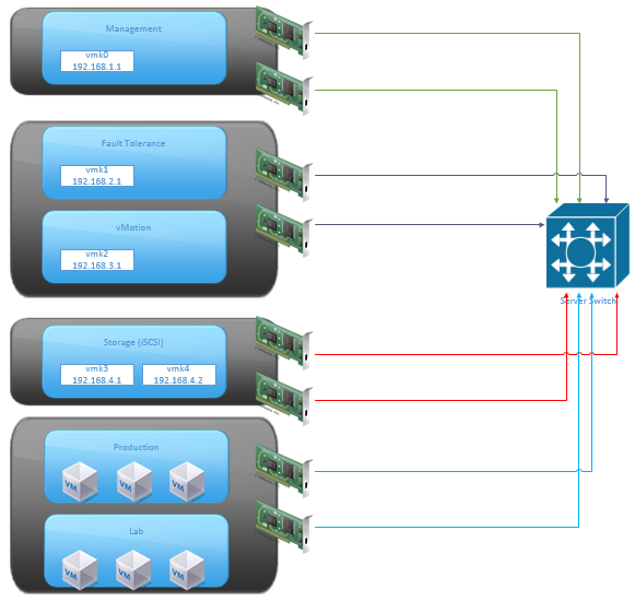 Vmware replicate physical network connection state что это