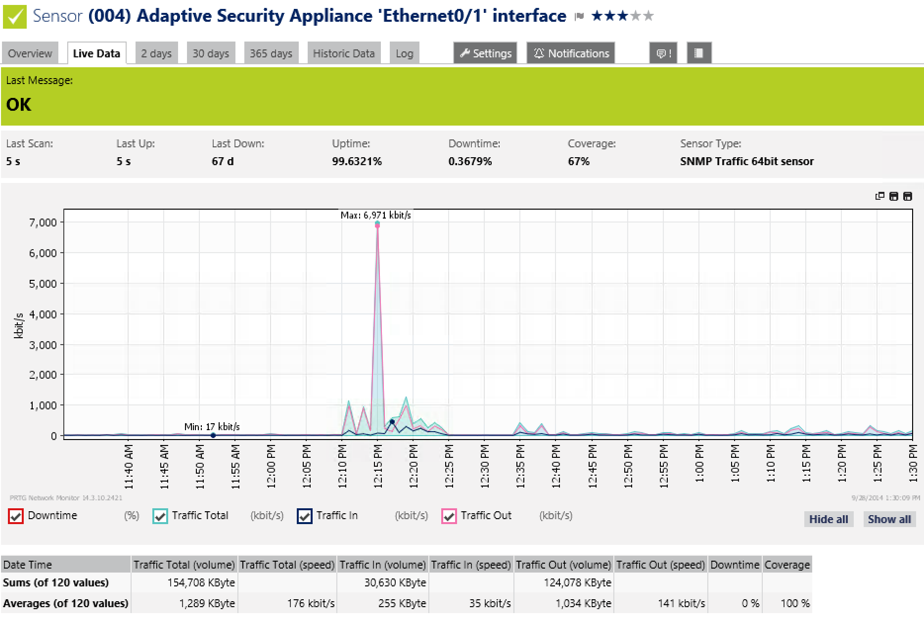 free-bandwidth-monitoring-the-it-hollow