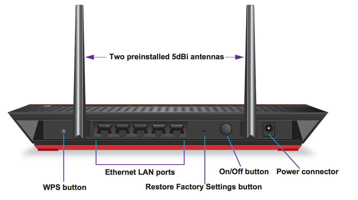 Netgear Wireles Router Setup Diagram