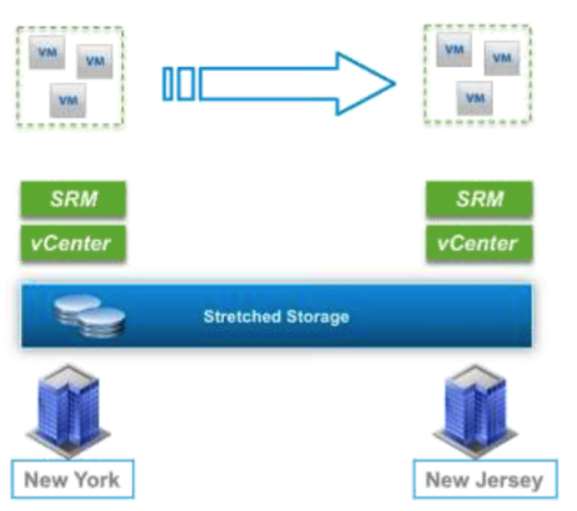 Vmware srm что это