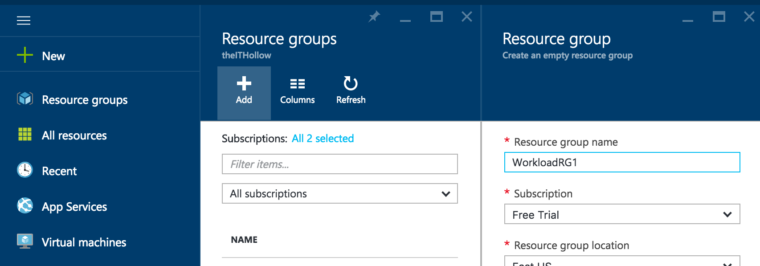 Azure Resource Groups - The IT Hollow