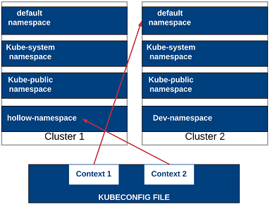 Getting Started With Kubernetes - The IT Hollow