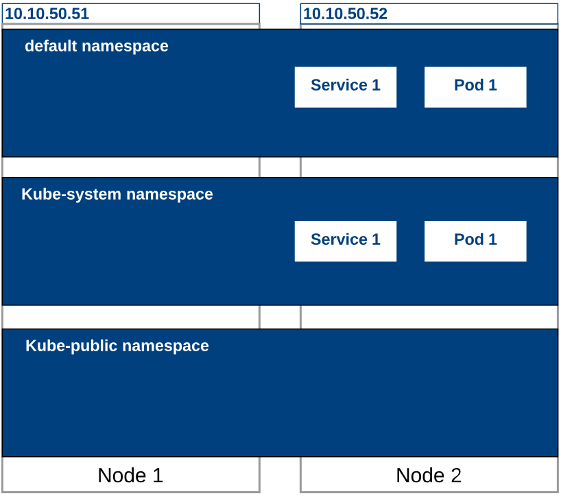 what is kubernetes and why you should use it