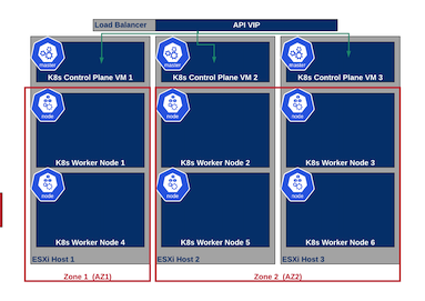 install kubernetes cluster esxi habr