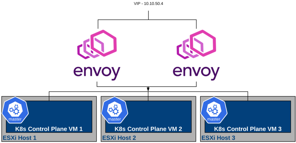 controlplane kubernetes